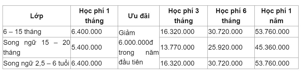 Học phí trường mầm non song ngữ Việt Mỹ Montessori.